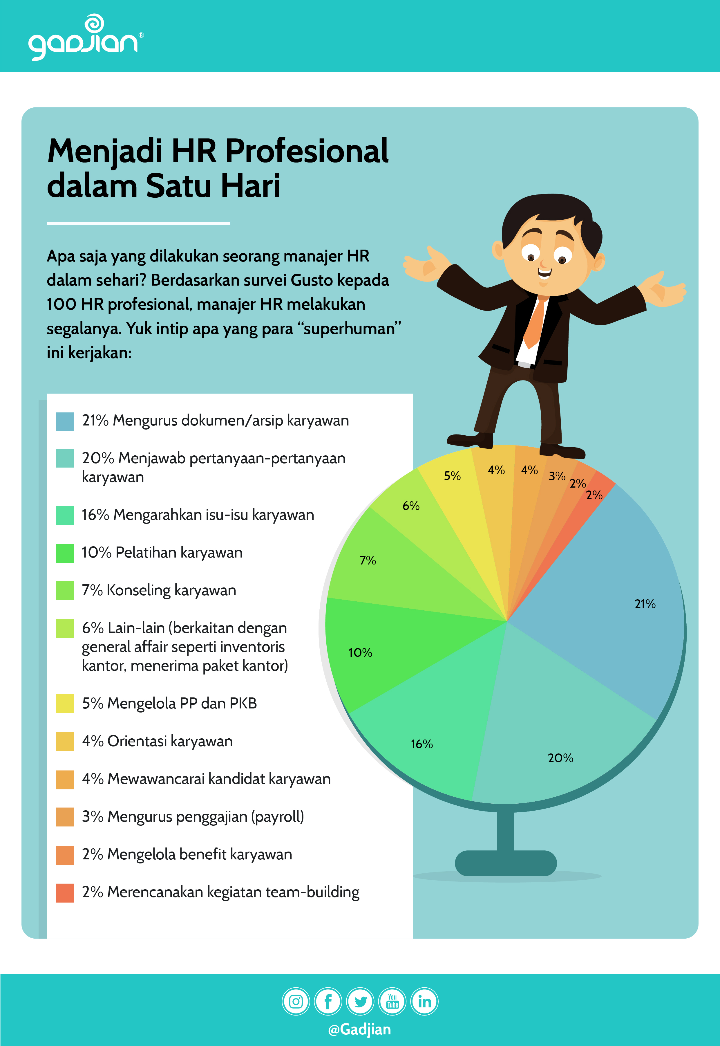 Waktu HR Terbuang dalam Satu Hari / Menjadi Seorang HR Profesioanal dalam Satu Hari