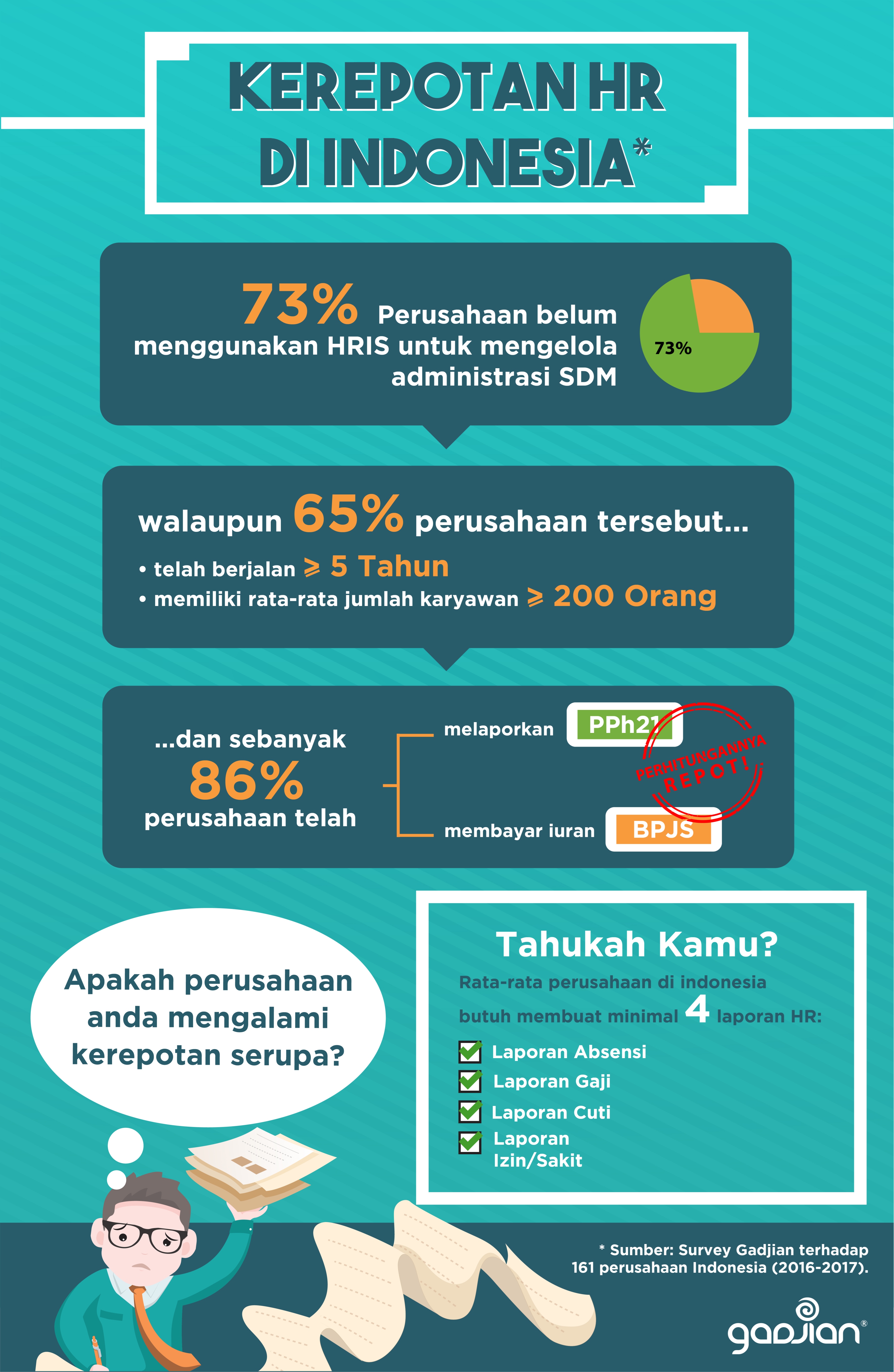 Repotnya HRD Jika Tak Dibantu Software (Infografis) - Blog Gadjian