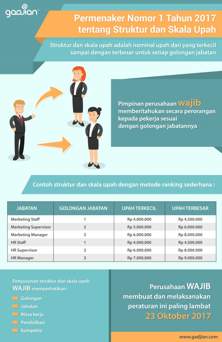 Peraturan Basikal Lambat