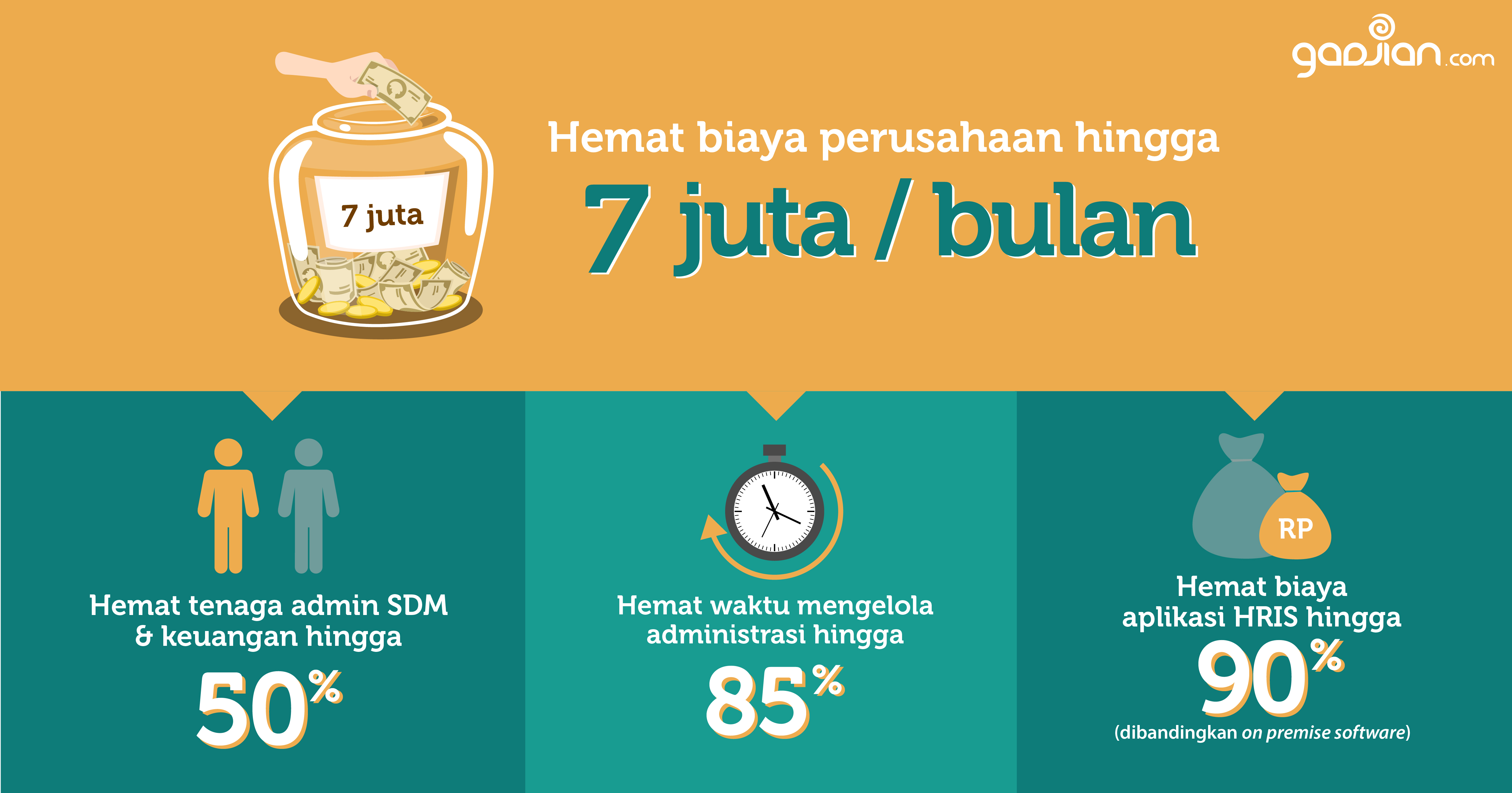 Aplikasi Software HRIS dan Payroll bagi Perusahaan | Gadjian