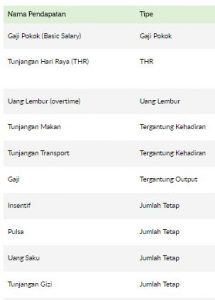 Apa Sih Bedanya Upah Minimum Provinsi (UMP) dan Take Home Pay Adalah ... - Cara Membuat Tunjangan Tetap Dan Tunjangan TiDak Tetap Di Slip Gaji Online Payroll Software GaDjian 215x300