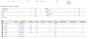 Contoh Absensi Kehadiran Karyawan Gadjian Blog Gadjian