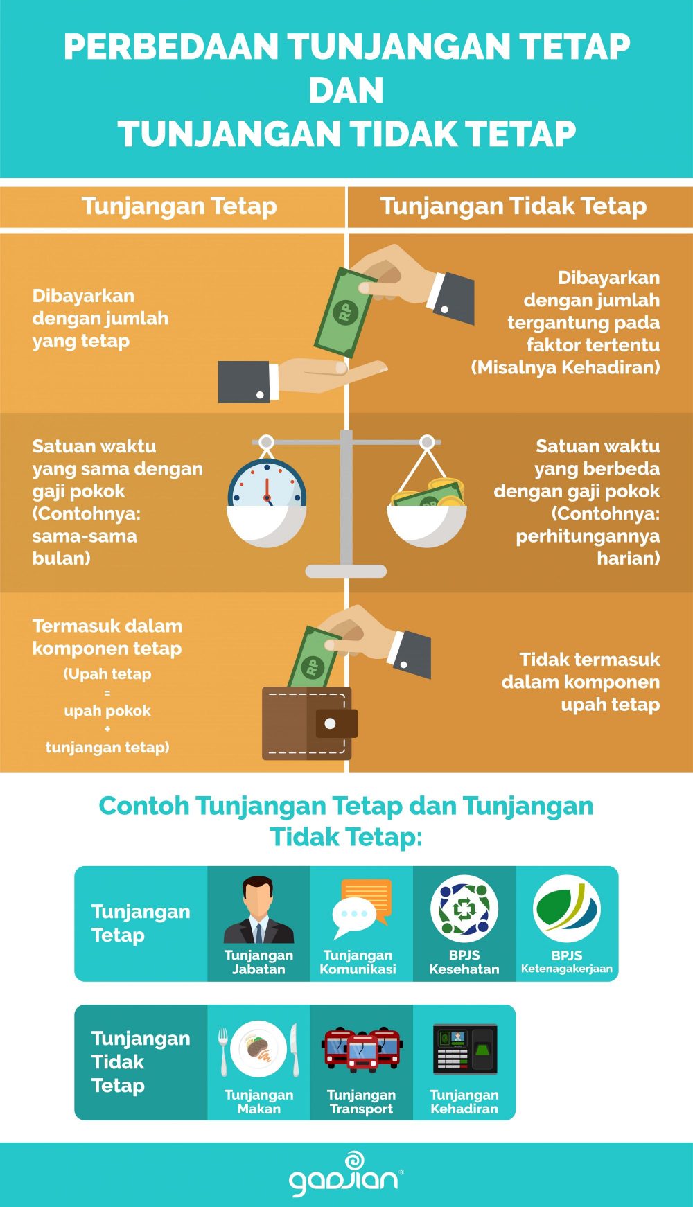 Perbedaan Tunjangan Tetap Karyawan Dan Tidak Tetap Smartpresence - Infografis Tunjangan Min E1661319613757