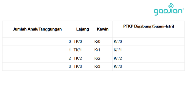 penghasilan tidak kena pajak