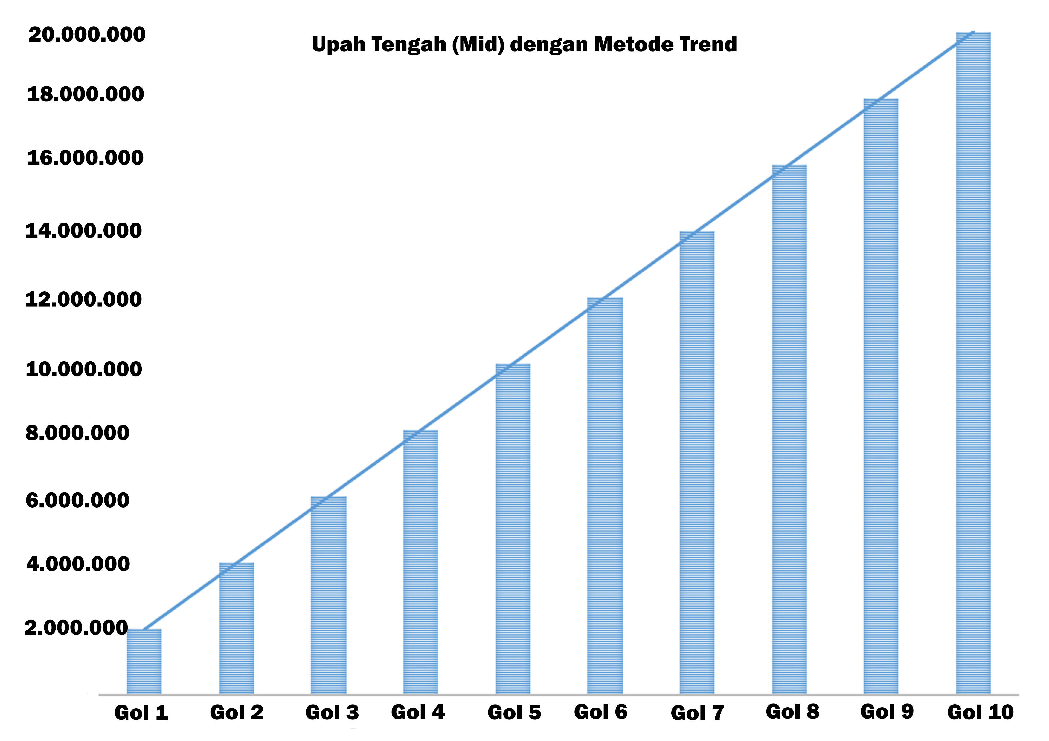 Cara Membuat Struktur Dan Skala Upah Dengan Metode Poin Faktor Di Gadjian Blog Gadjian