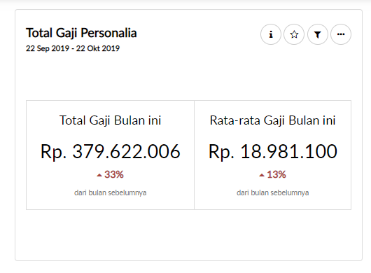 Awas Beban Pembayaran Gaji Karyawan Meningkat Blog Gadjian