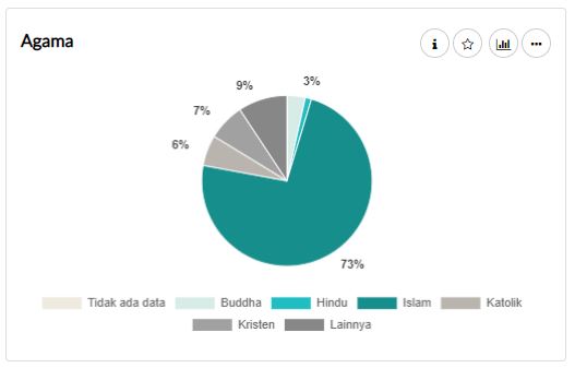 Analisis Kinerja Karyawan - Demografi Karyawan - Agama Karyawan | Gadjian