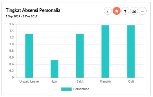 Analisis Kinerja Karyawan - Demografi Karyawan - Jenis Kelamin Karyawan | Gadjian