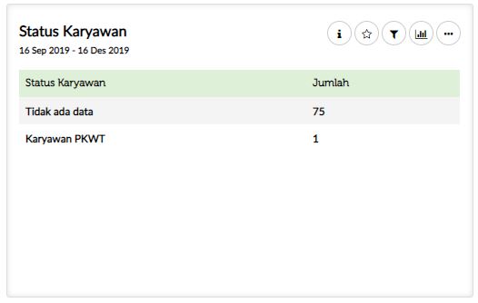 Analisis Kinerja Karyawan - Demografi Karyawan - Status Pekerjaan Karyawan | Gadjian