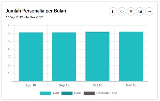 Analisis Kinerja Karyawan - Dmeografi Karyawan - Jumlah Karyawan | Gadjian