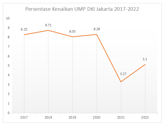 Ump jakarta 2022