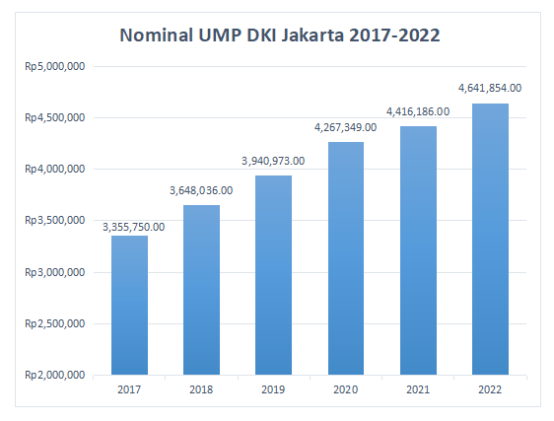 Ump jakarta 2022