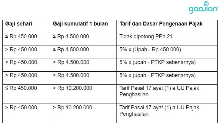 Pajak Penghasilan Berapa Homecare24