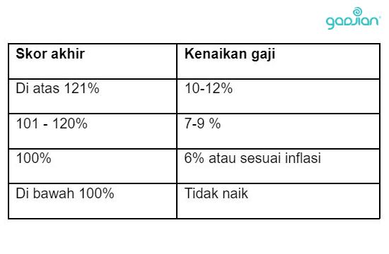 aplikasi penilaian kinerja