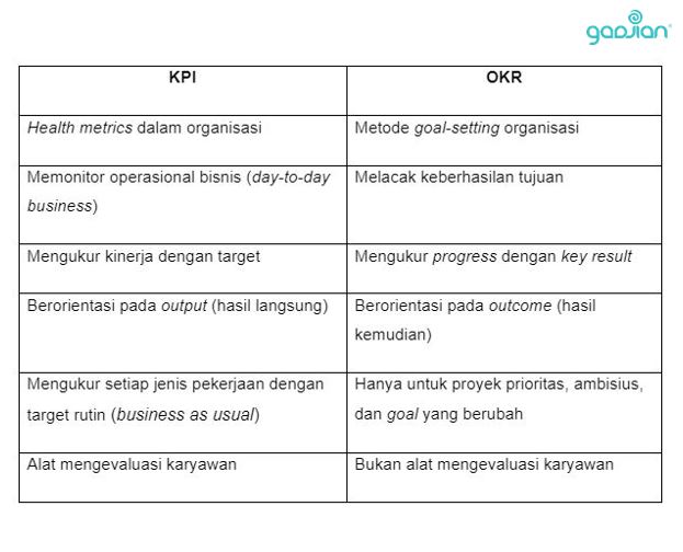 perbedaan kpi dan okr