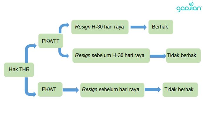 30 hari sebelum raya