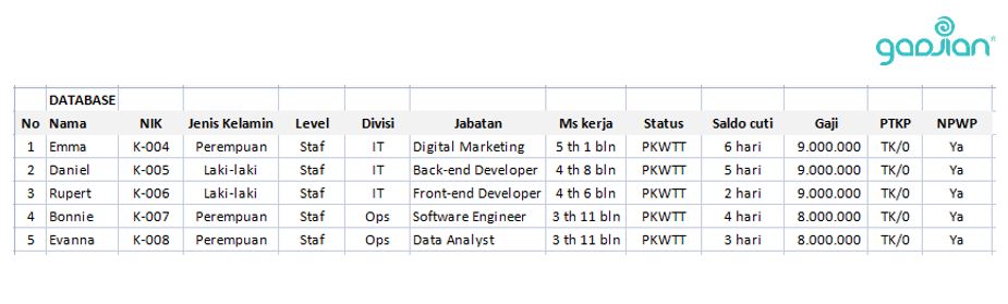 database penggajian