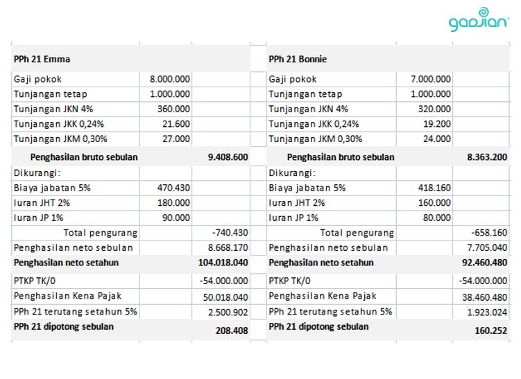 perhitungan payroll