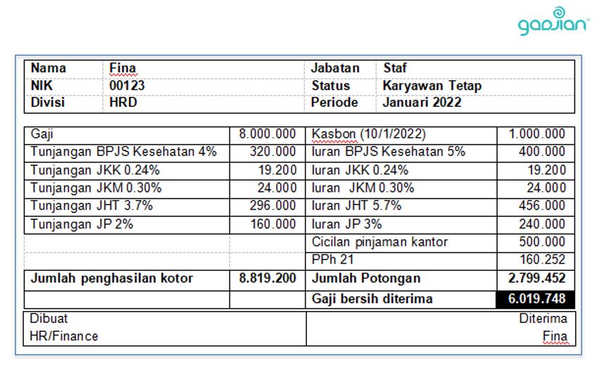 Mengenal Jenis Potongan Dalam Slip Gaji Karyawan Blog Gadjian