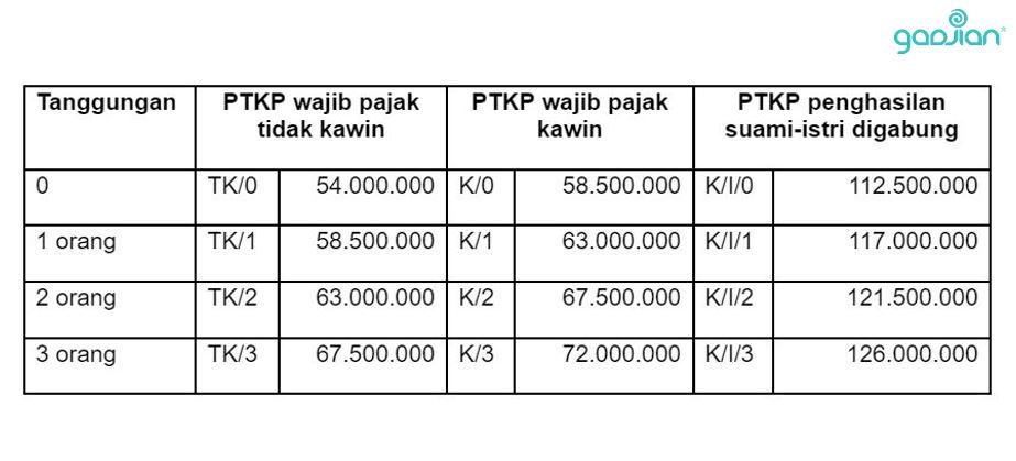 ptkp terbaru