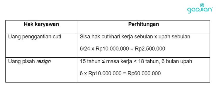 hak karyawan resign