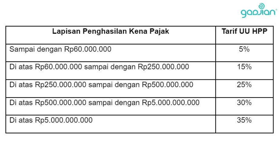 penghasilan kena pajak