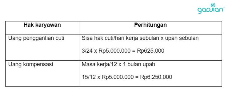 menghitung hak karyawan resign