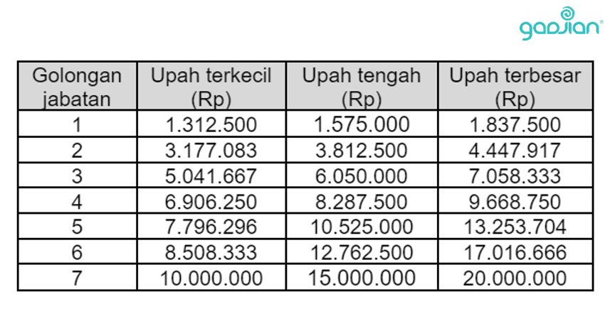 struktur upah karyawan