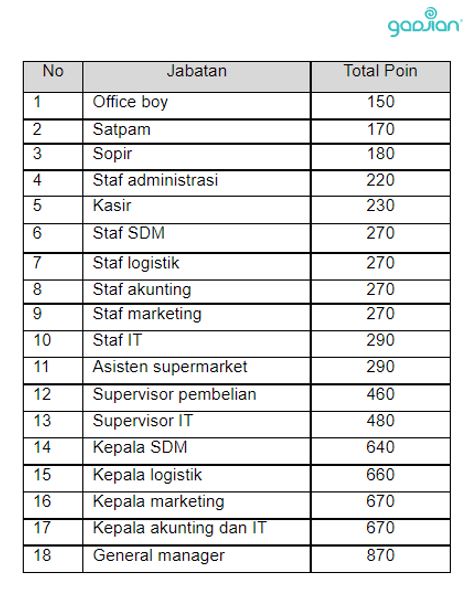 evaluasi jabatan