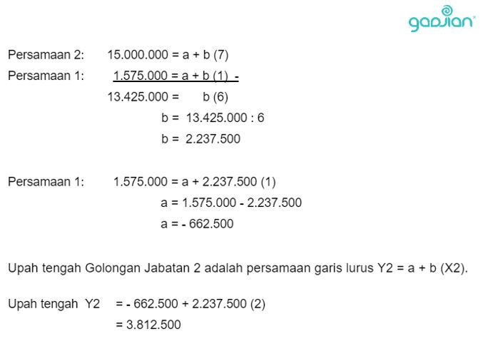 Cara membuat struktur skala upah