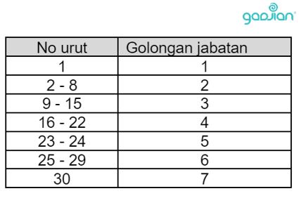 golongan jabatan