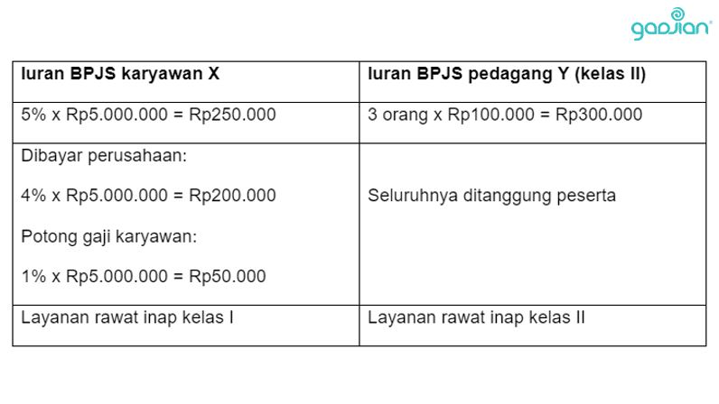 Contoh perhitungan BPJS kesehatan