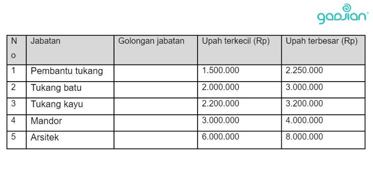 struktur dan skala upah