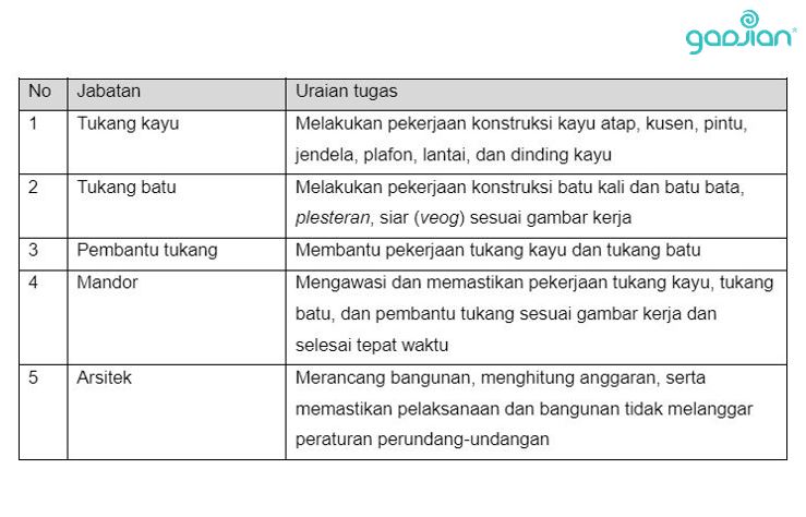 contoh struktur dan skala upah