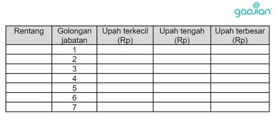 golongan jabatan