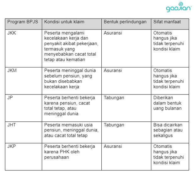 mencairkan BPJS ketenagakerjaan