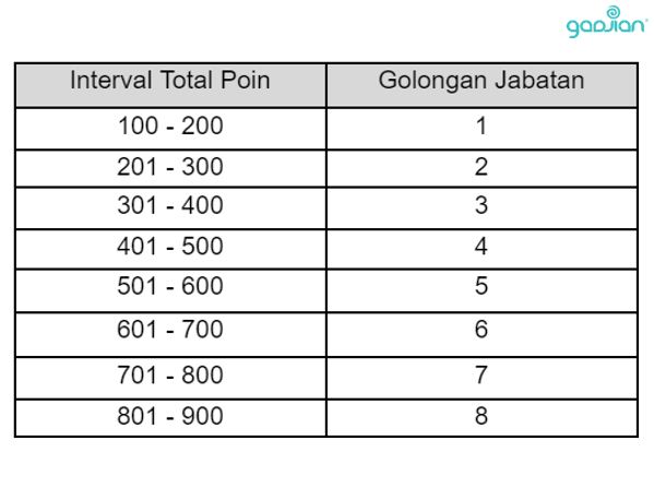 perhitungan poin faktor