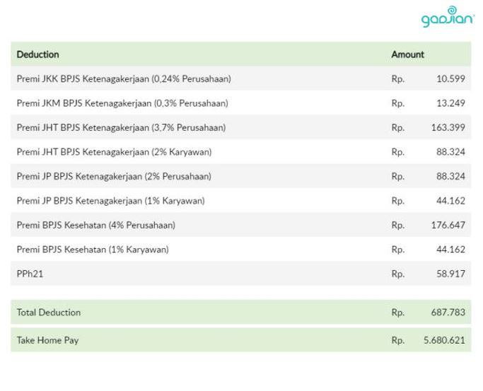 potongan bpjs di slip gaji