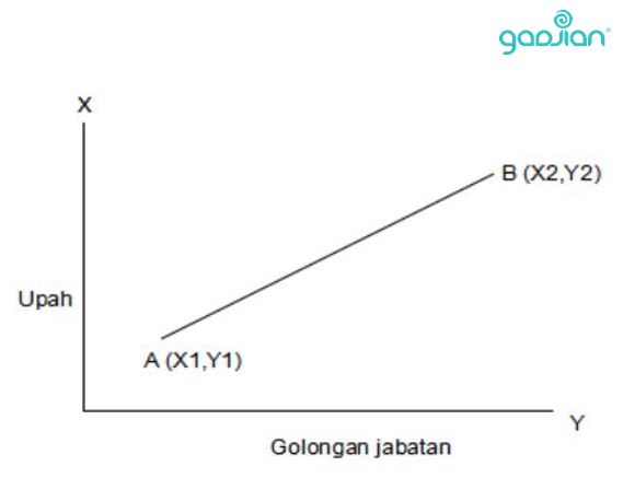metode dua titik
