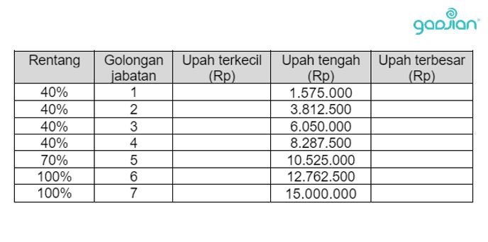 struktur gaji perusahaan