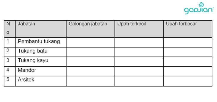 ranking sederhana