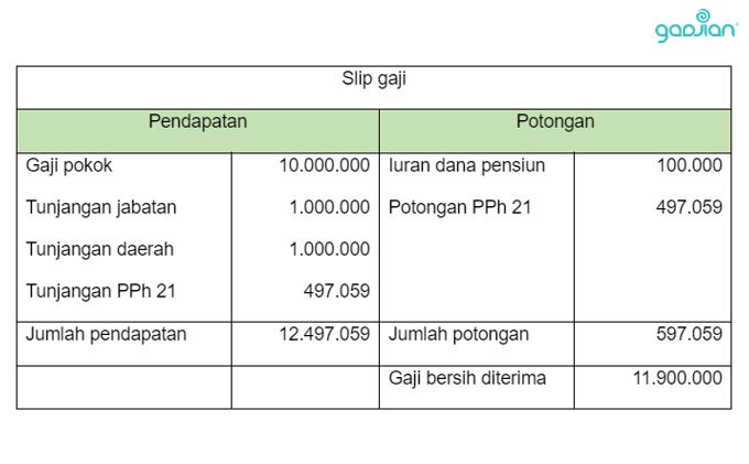 cara hitung pajak penghasilan