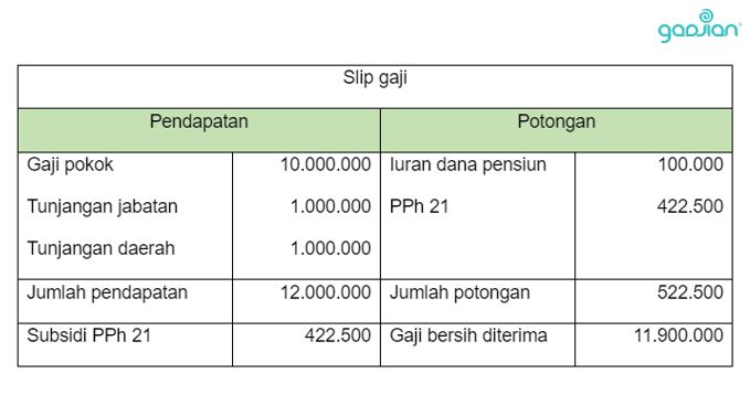 PPh 21 nett