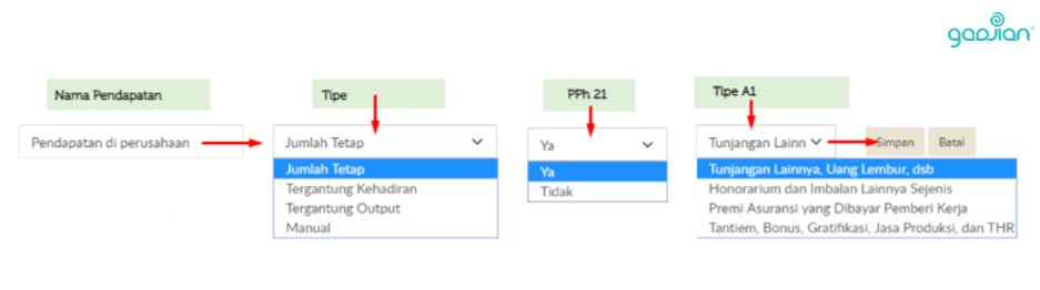 Rumus Perhitungan PPh 21