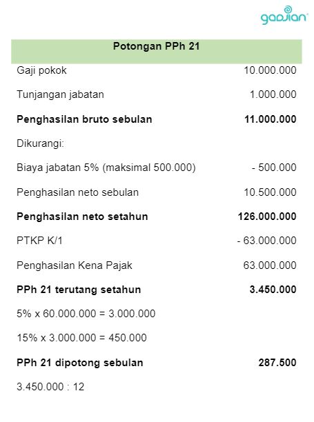 potongan pph 21
