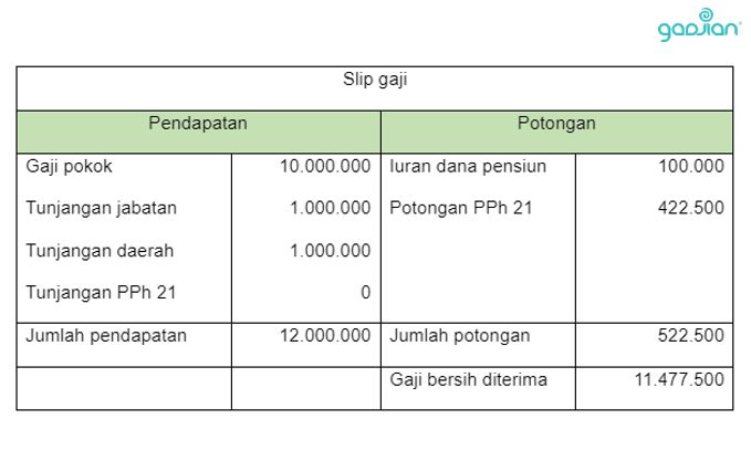 cara hitung pajak penghasilan