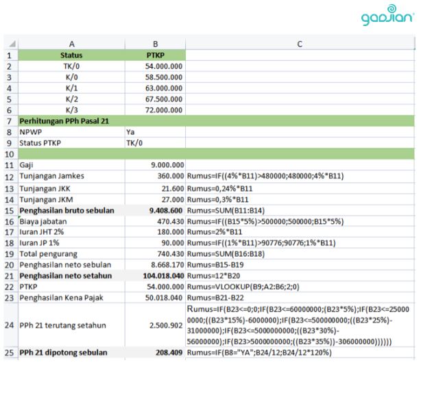 rumus pph 21 excel 2024 masa pajak terakhir