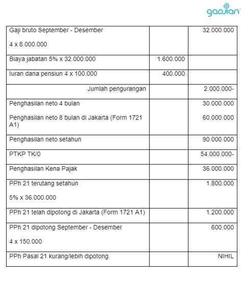 cara hitung pajak penghasilan