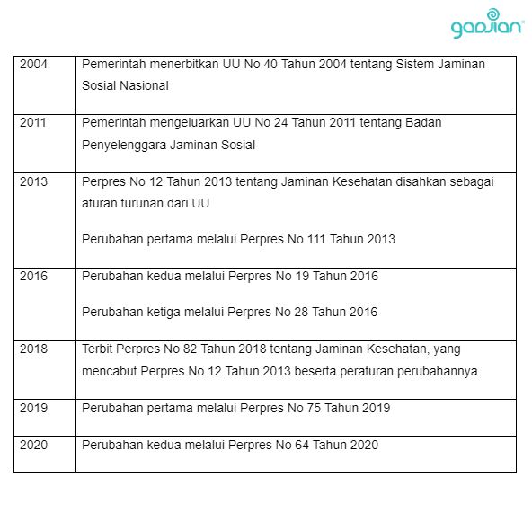 hukum bpjs kesehatan