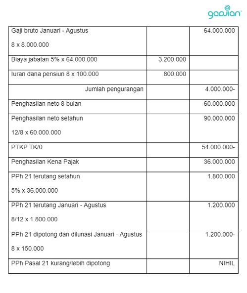 Contoh perhitungan PPh 21